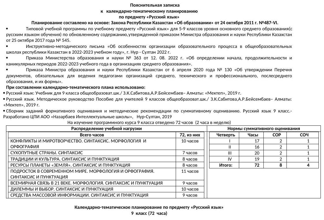 1. КТП 9 класс РЯ. 72 часа