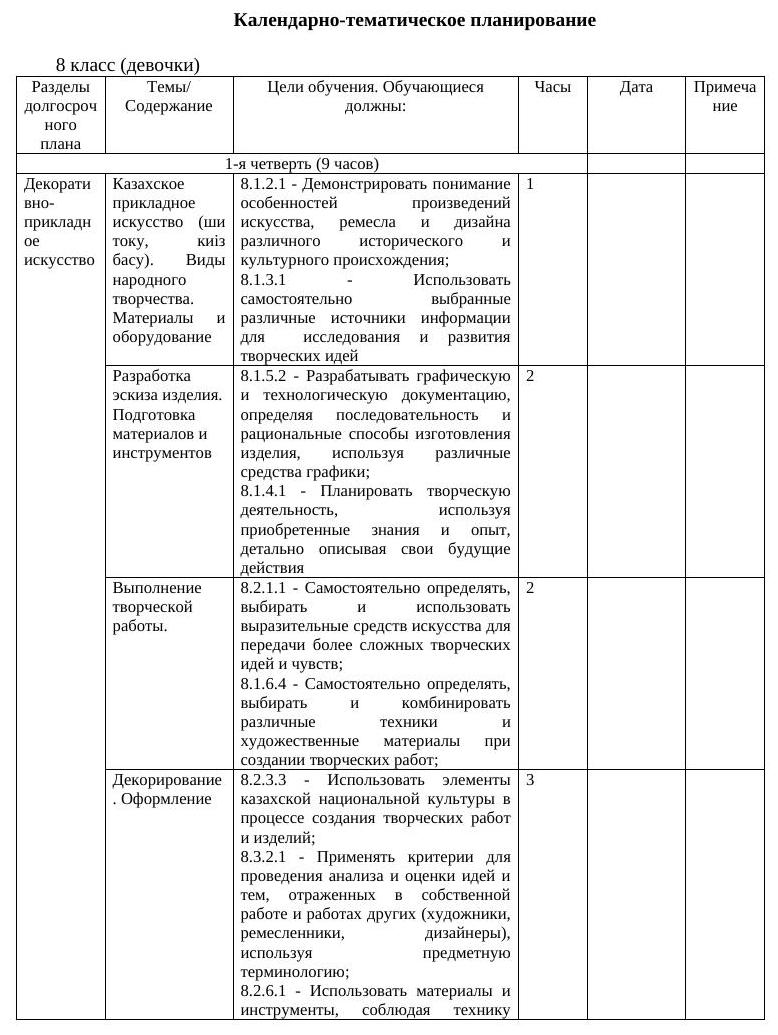 КТП Художественный труд 8 класс девочки
