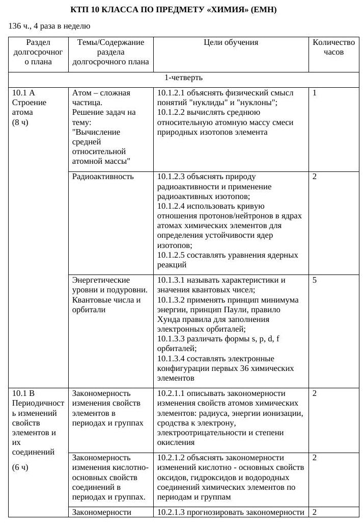 19.КТП Химия 10 класс ЕМН