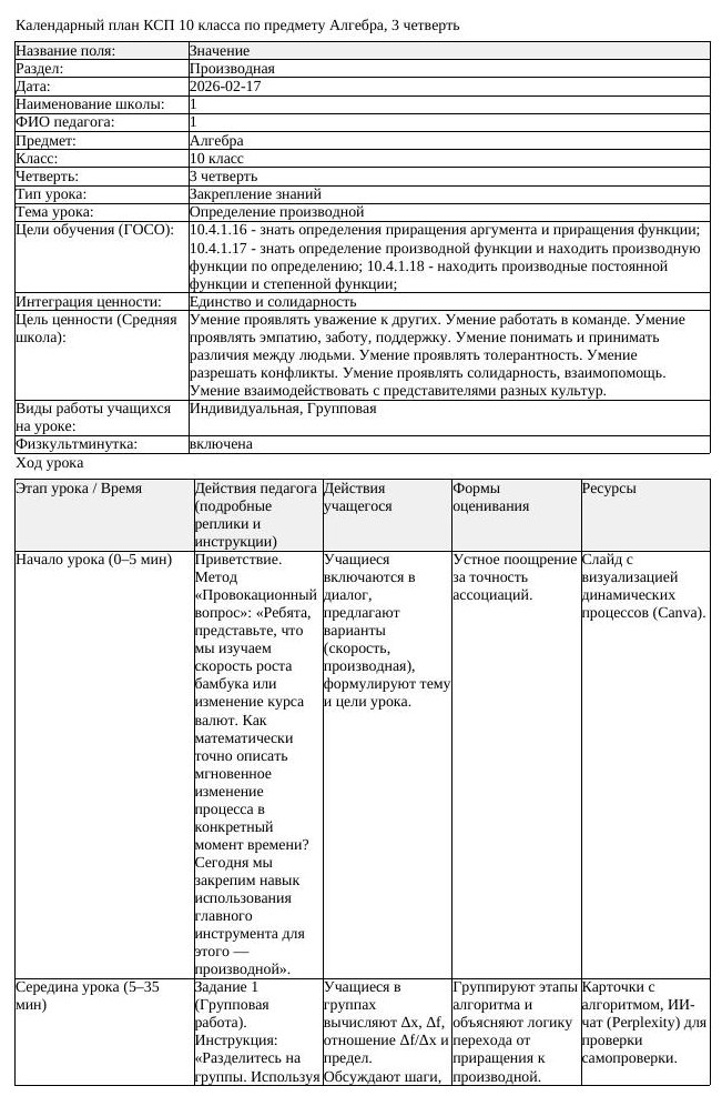 КСП Алгебра 10 класс 3 четверть Определение производной (урок 1)