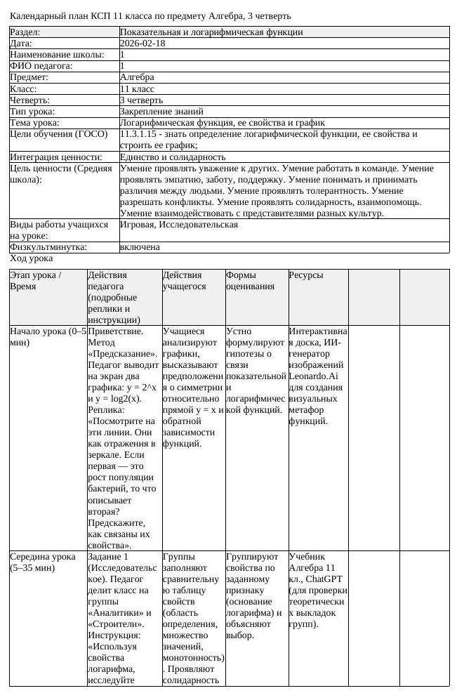 КСП Алгебра 11 класс 3 четверть Логарифмическая функция ее свойства (урок 2)