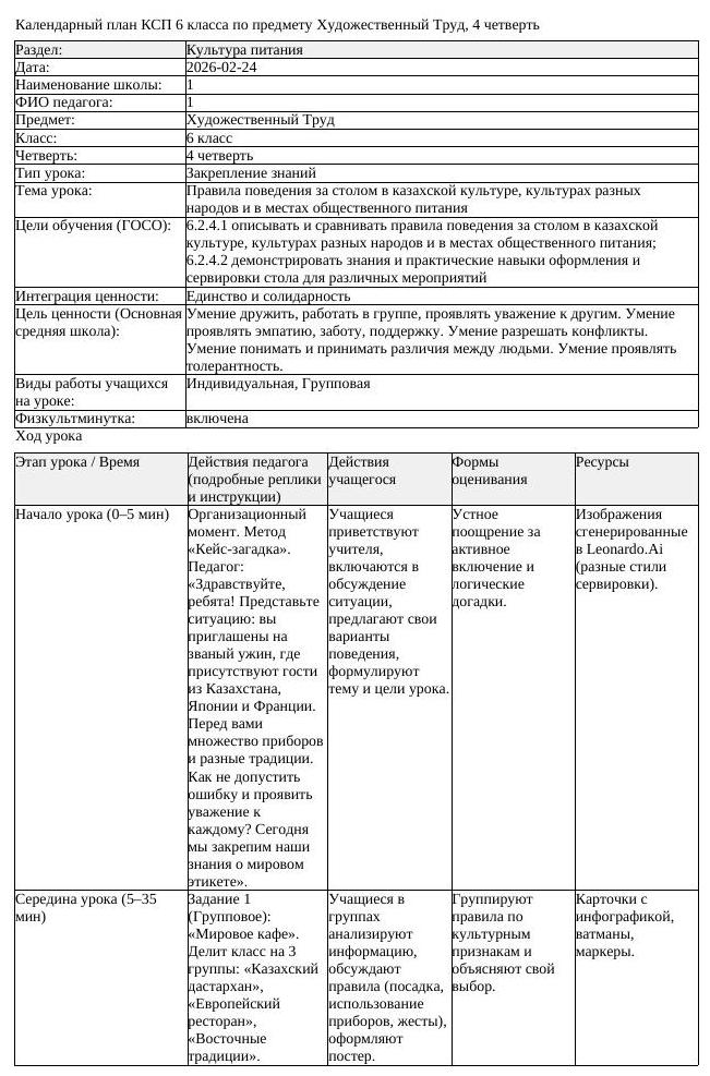 КСП Художественный Труд 6 класс 4 четверть Правила поведения за