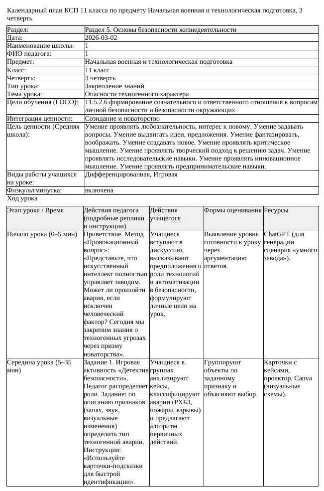 КСП Начальная военная и технологическая подготовка 11 класс 3 четверть (вариант 2)