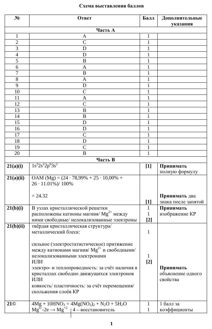 2023 ОШ Химия ЕМН ОСО 11 Марк схема рус