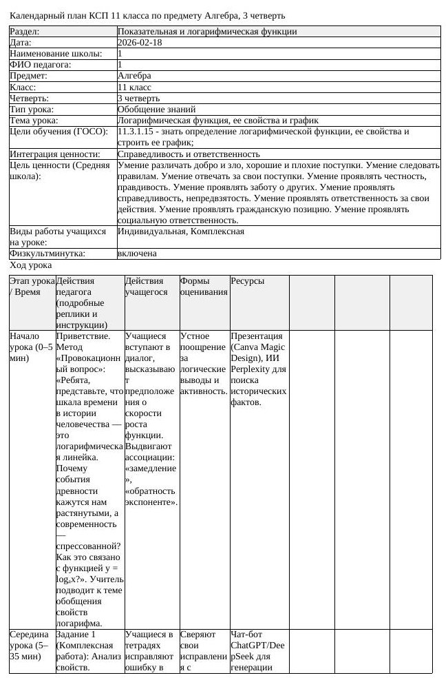 КСП Алгебра 11 класс 3 четверть Логарифмическая функция ее свойства (урок 3)