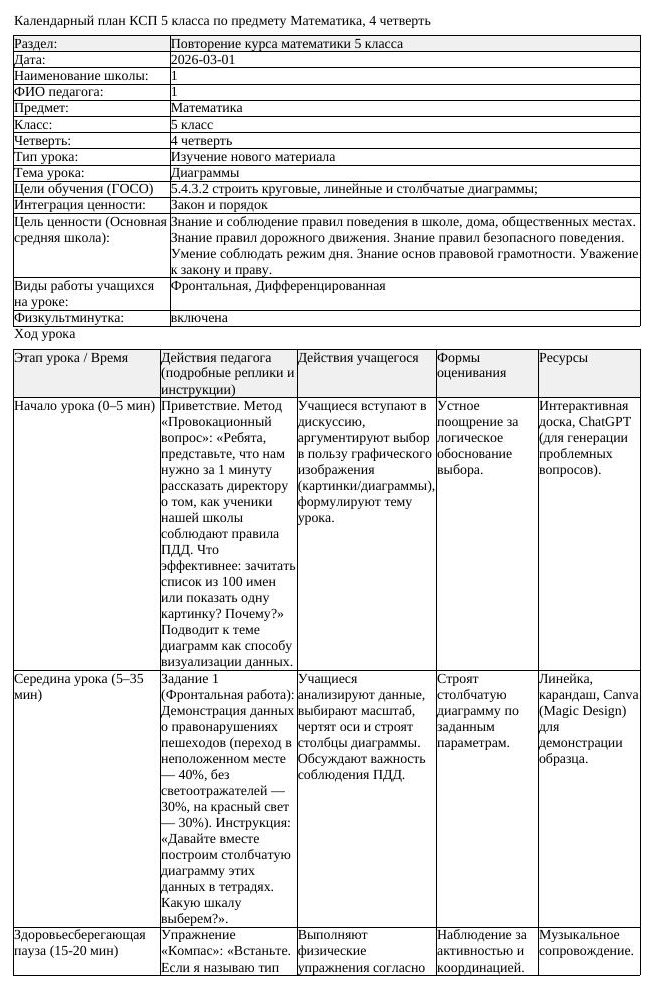 КСП Математика 5 класс 4 четверть Диаграммы docx