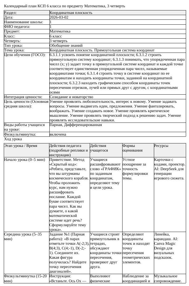КСП Математика 6 класс 3 четверть Координатная плоскость Прямоугольная (урок 2)