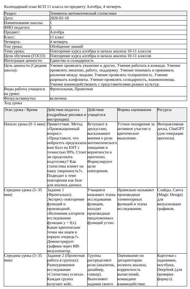 КСП Алгебра 11 класс 4 четверть Повторение курса алгебры и начала (урок 6)