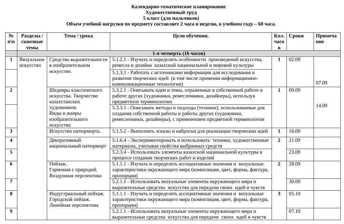 5кл.мал. КТП