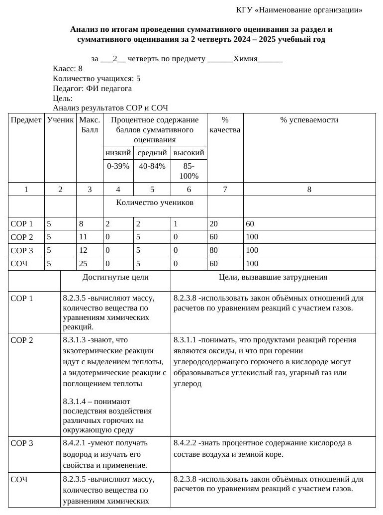 8 класс химия: Анализ успеваемости СОЧ за 2 четверть 2026-2027