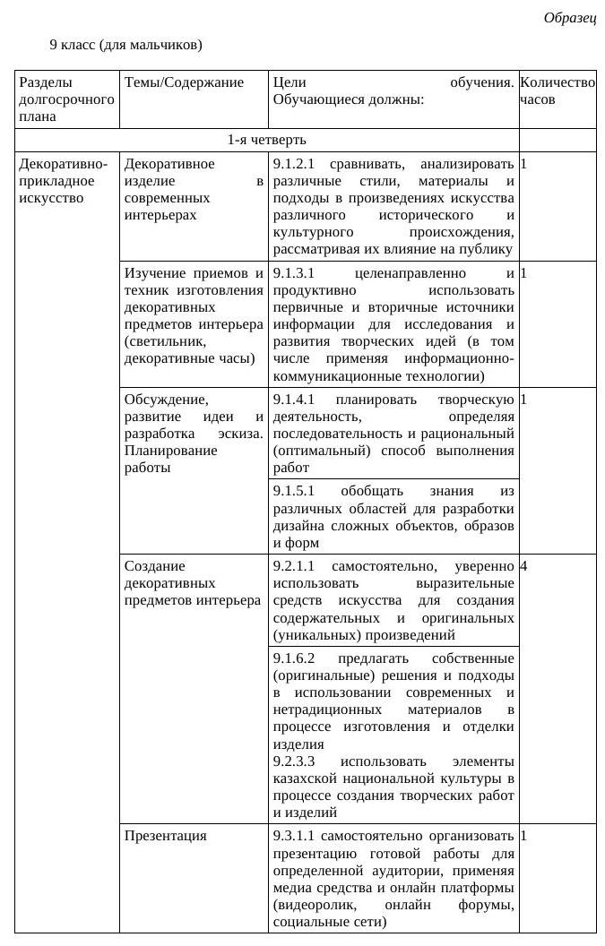 9 кл ХУД.ТРУД МАЛЬЧИКИ КТП