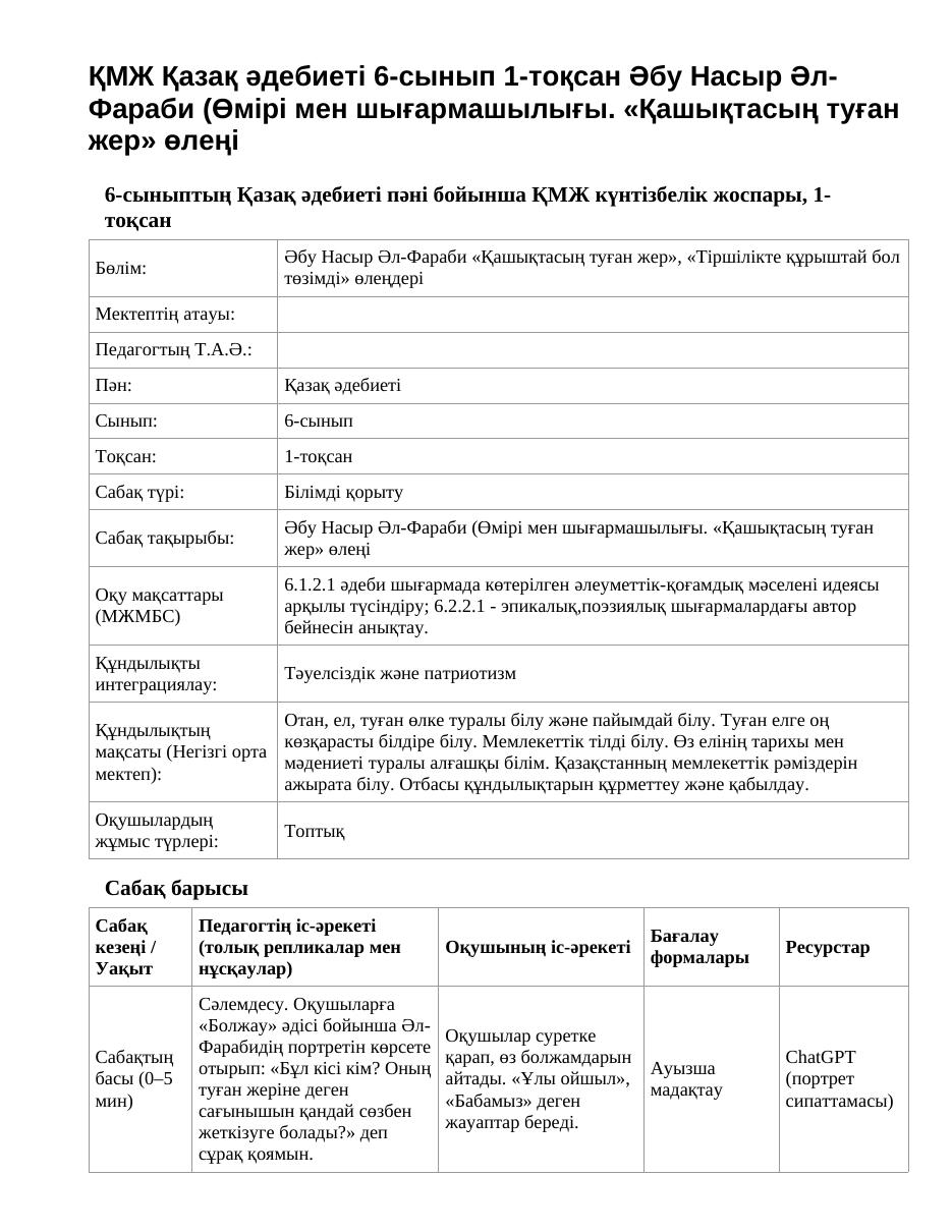 ҚМЖ Қазақ әдебиеті 6-сынып 1-тоқсан Әбу Насыр Əл-Фараби (Өмірі мен шығармашылығы. «Қашықтасың туған жер» өлеңі