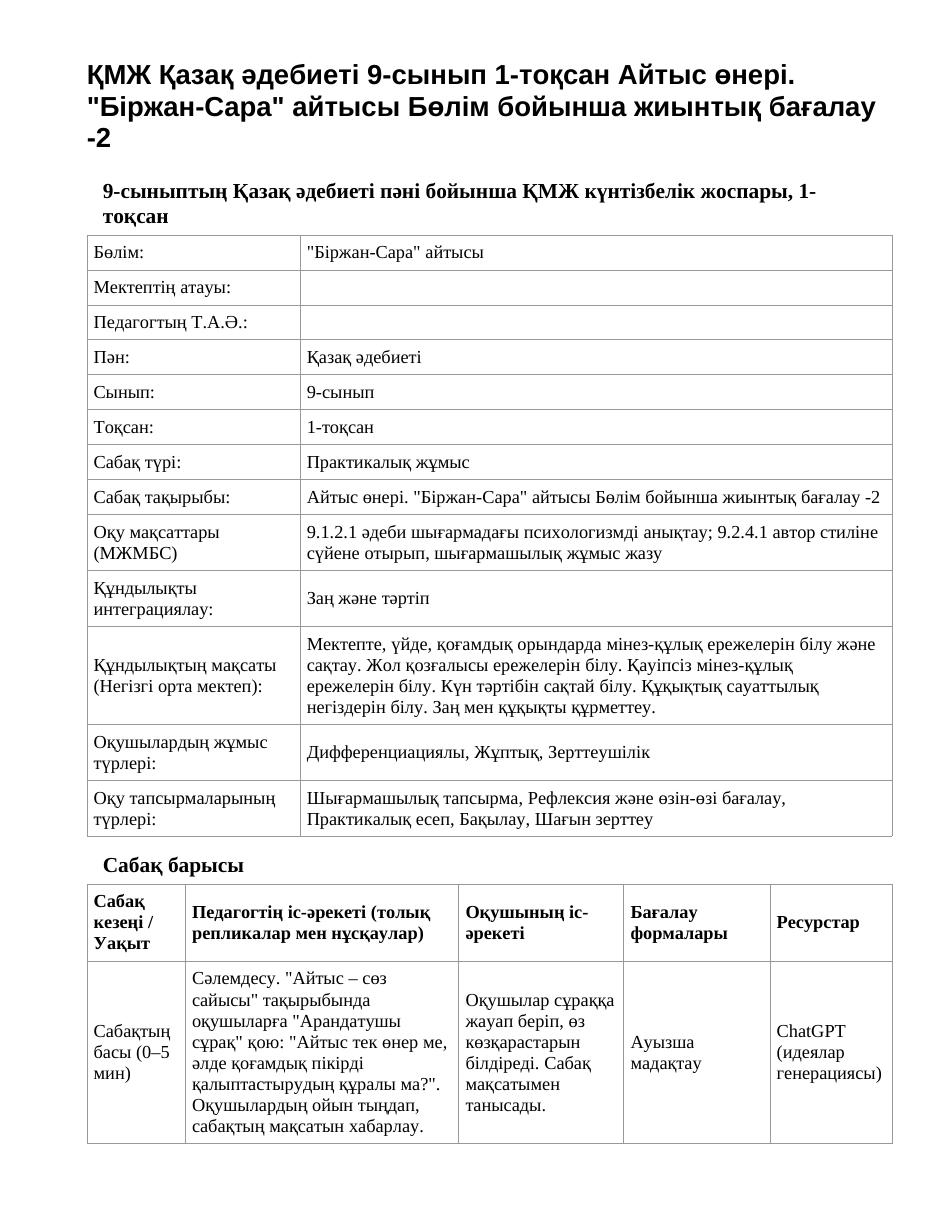ҚМЖ Қазақ әдебиеті 9-сынып 1-тоқсан Айтыс өнері. "Біржан-Сара" айтысы Бөлім бойынша жиынтық бағалау -2