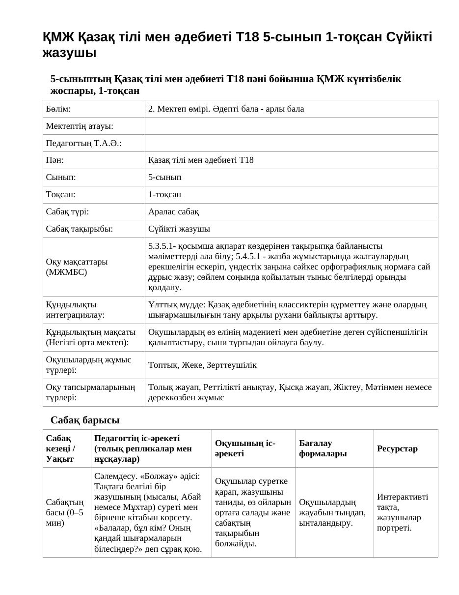 ҚМЖ Қазақ тілі мен әдебиеті Т2 5-сынып 1-тоқсан Сүйікті жазушы (2-сабақ)