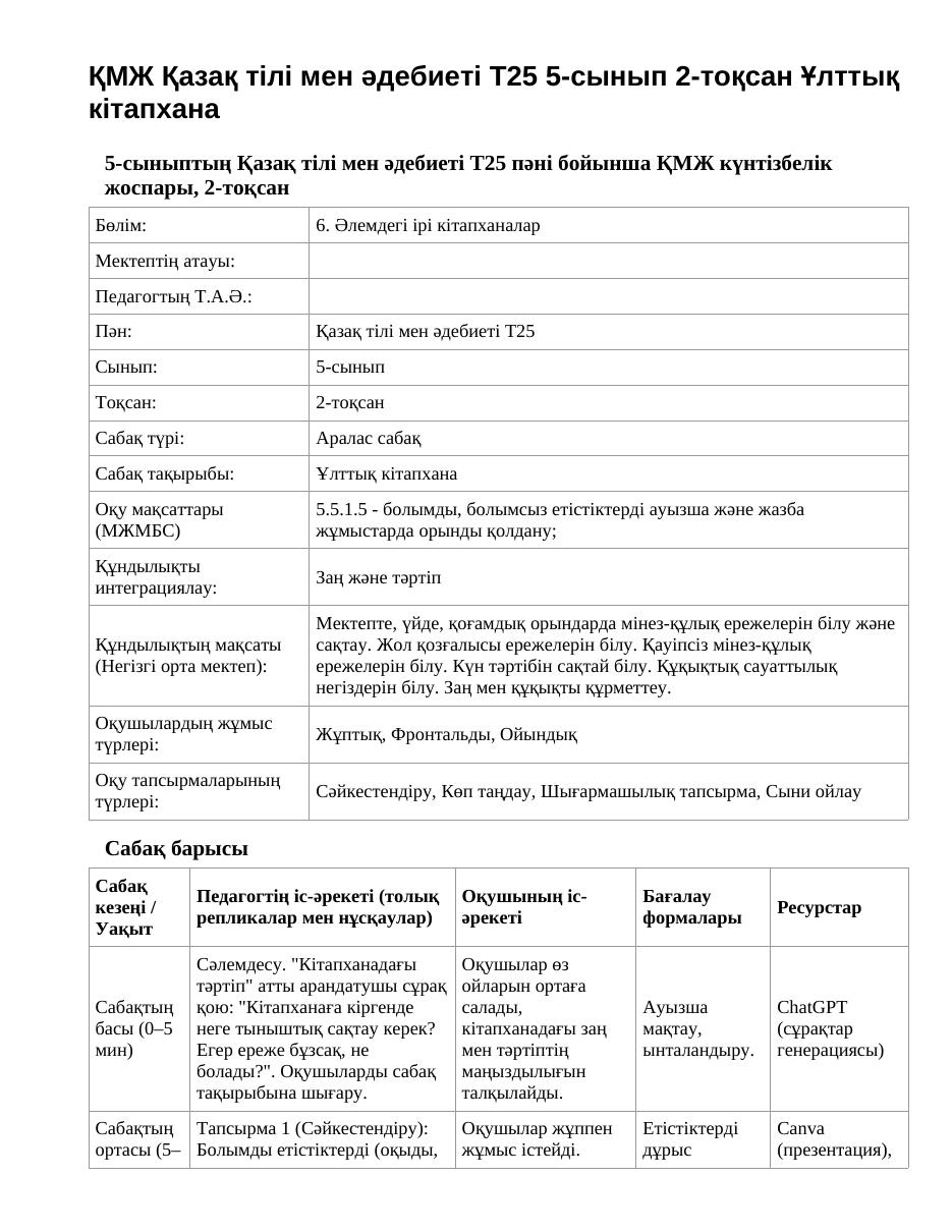 ҚМЖ Қазақ тілі мен әдебиеті Т2 5-сынып 2-тоқсан Ұлттық кітапхана (1-сабақ)