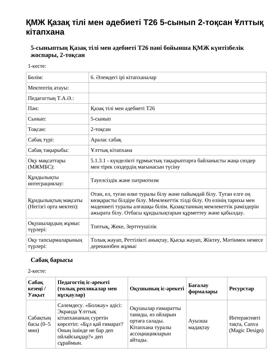 ҚМЖ Қазақ тілі мен әдебиеті Т2 5-сынып 2-тоқсан Ұлттық кітапхана (2-сабақ)