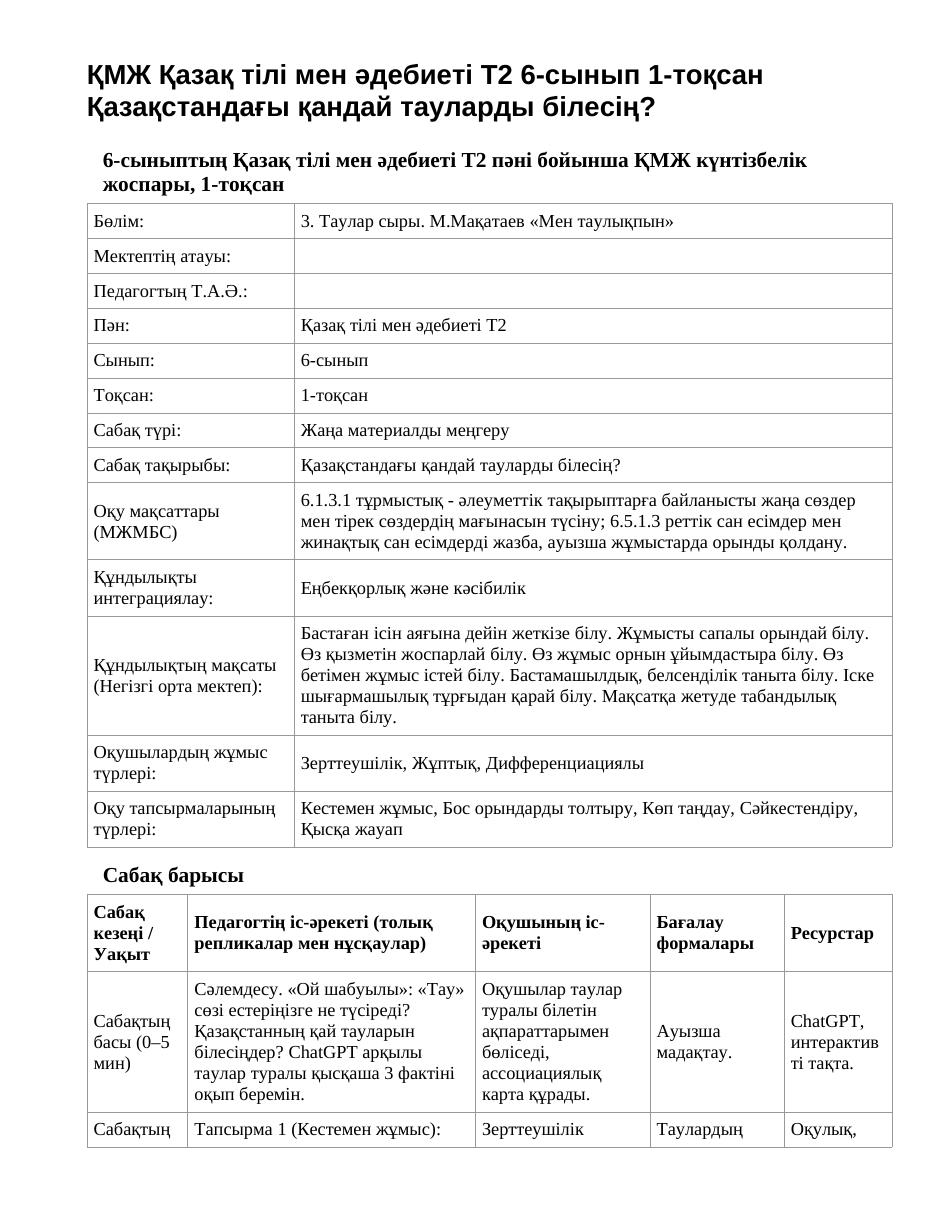 ҚМЖ Қазақ тілі мен әдебиеті Т2 6-сынып 1-тоқсан Қазақстандағы қандай тауларды білесің?