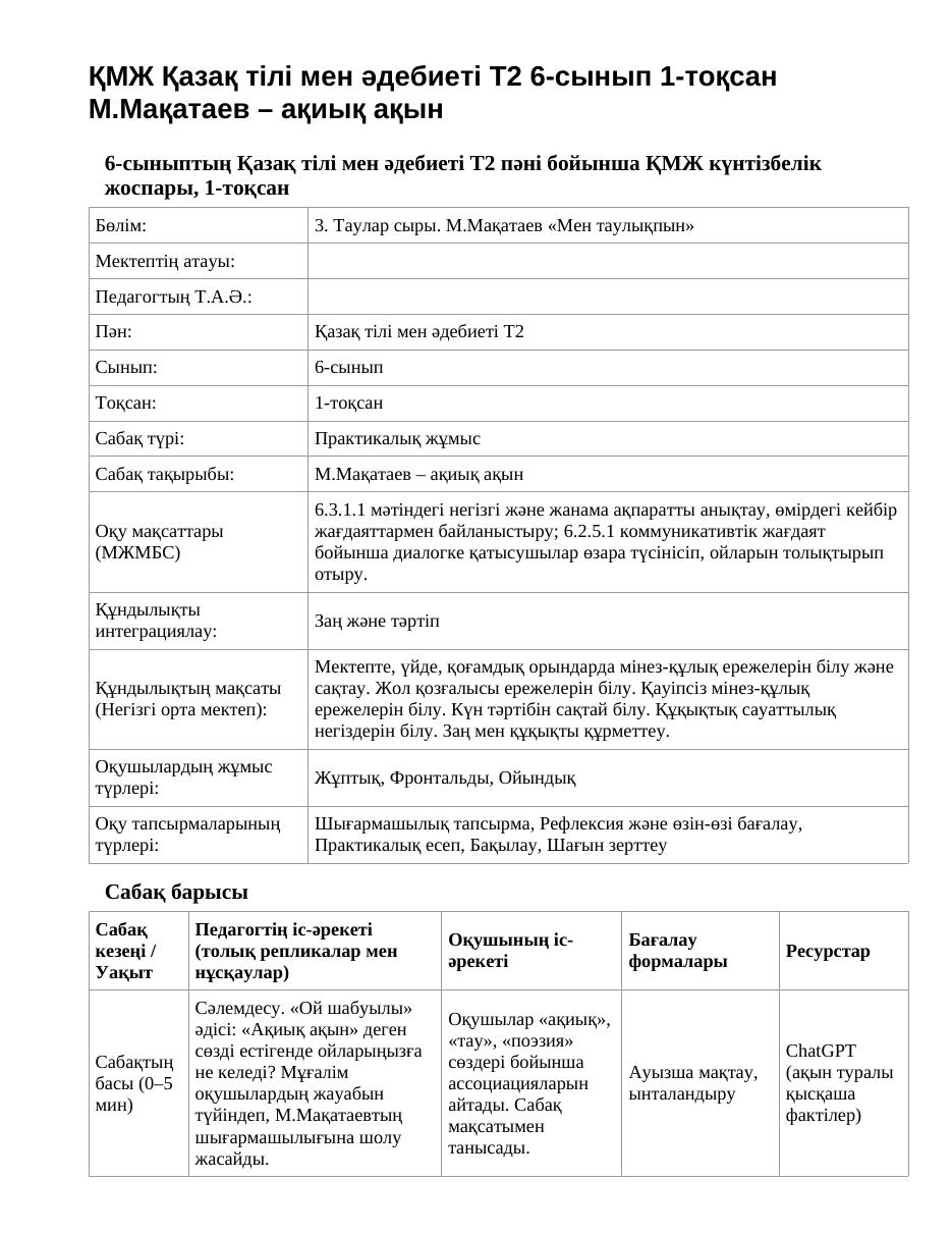 ҚМЖ Қазақ тілі мен әдебиеті Т2 6-сынып 1-тоқсан М.Мақатаев – ақиық ақын