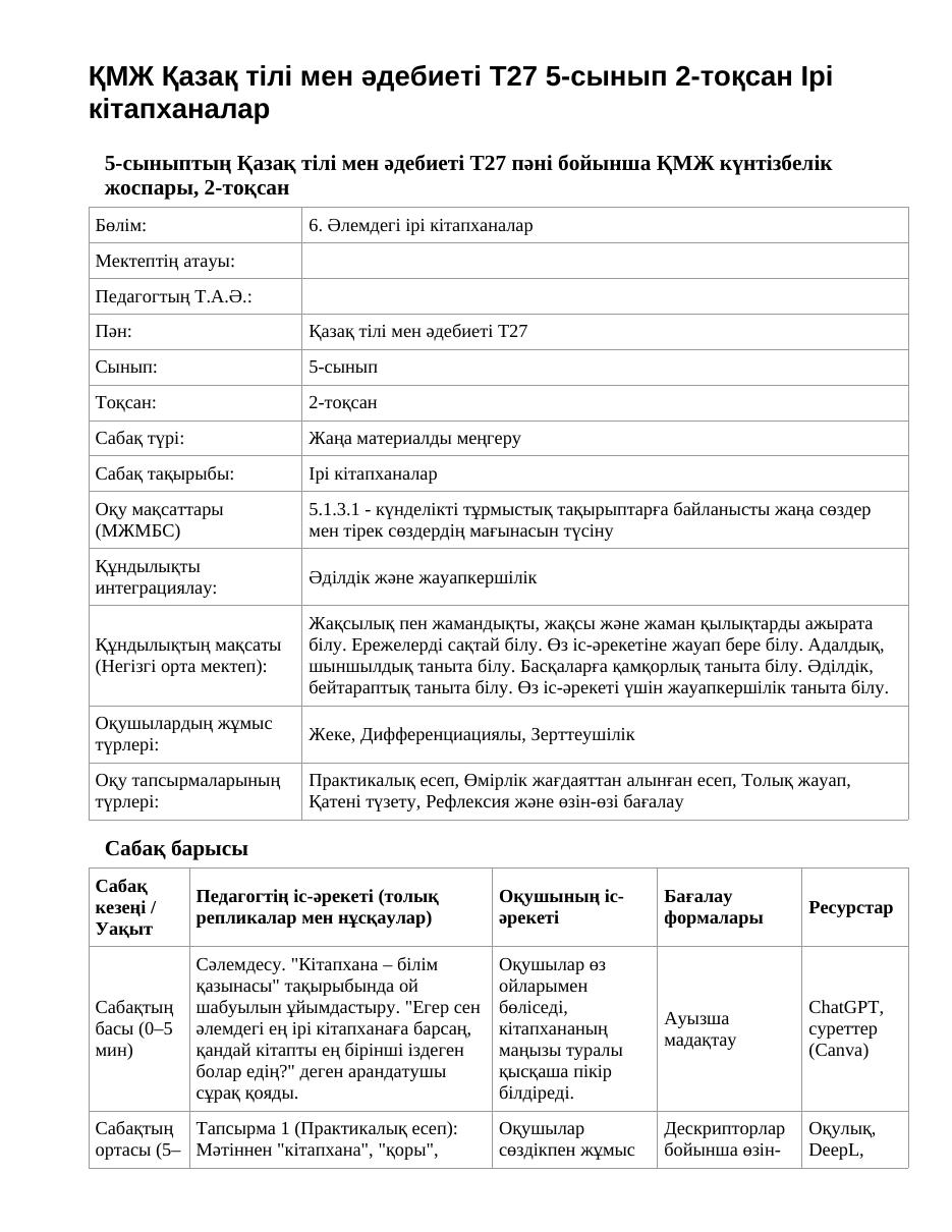 ҚМЖ Қазақ тілі мен әдебиеті Т2 5-сынып 2-тоқсан Ірі кітапханалар (1-сабақ)