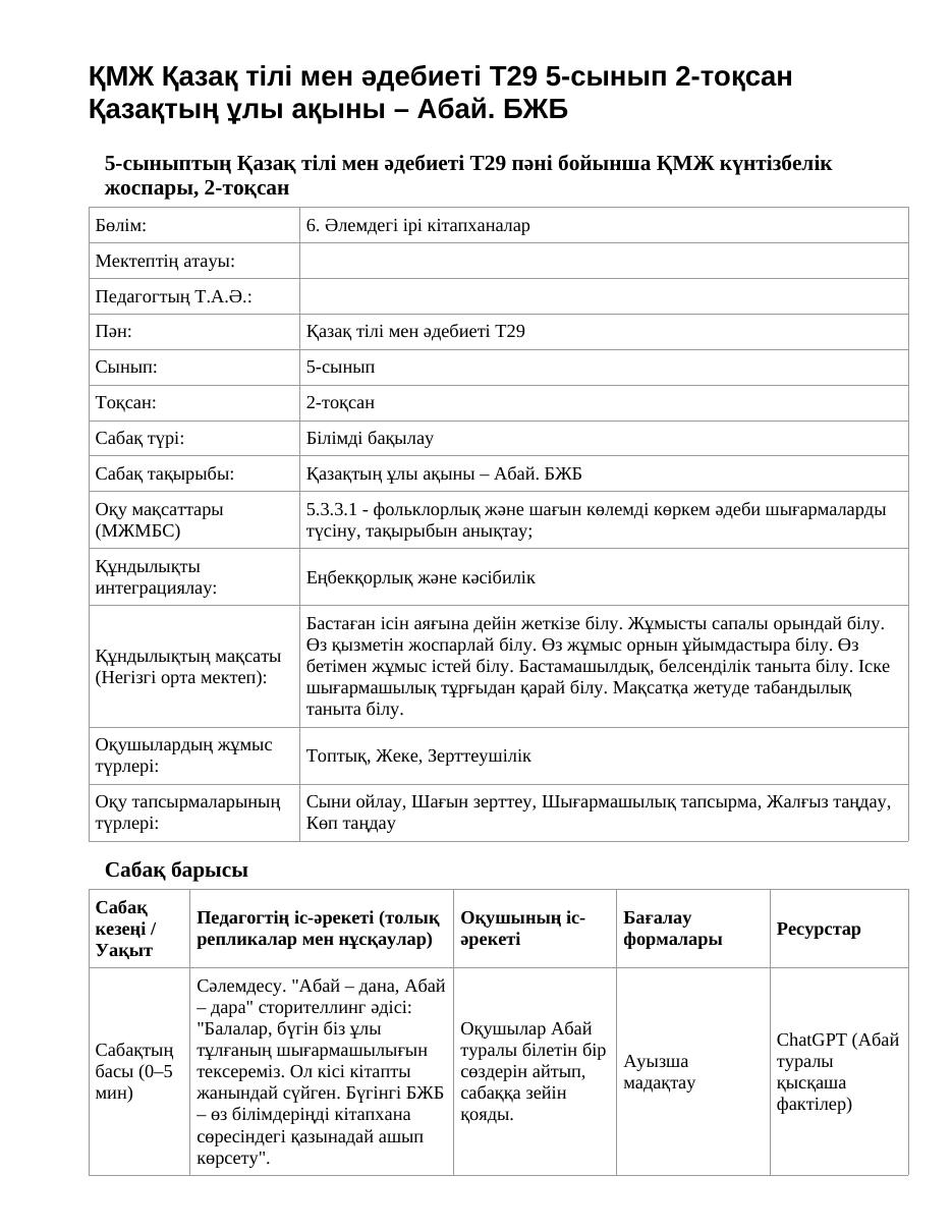 ҚМЖ Қазақ тілі мен әдебиеті Т2 5-сынып 2-тоқсан Қазақтың ұлы ақыны – Абай. БЖБ