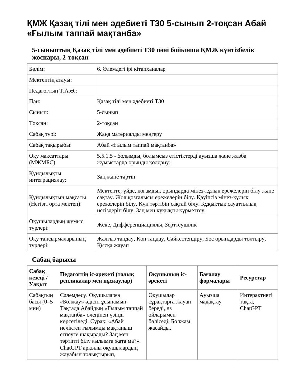ҚМЖ Қазақ тілі мен әдебиеті Т2 5-сынып 2-тоқсан Абай «Ғылым таппай мақтанба»