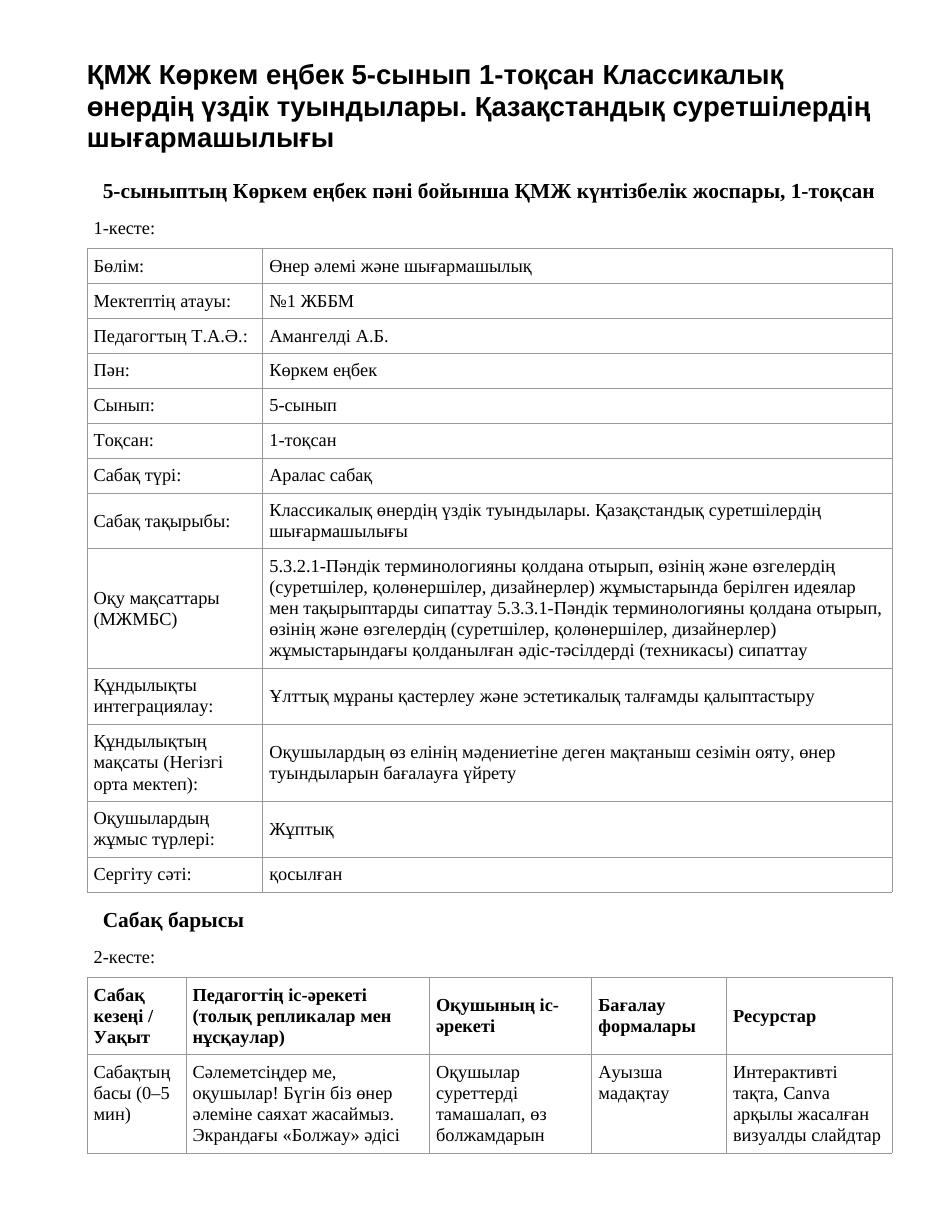ҚМЖ Көркем еңбек 5-сынып 1-тоқсан Классикалық өнердің үздік туындылары. Қазақстандық суретшілердің шығармашылығы