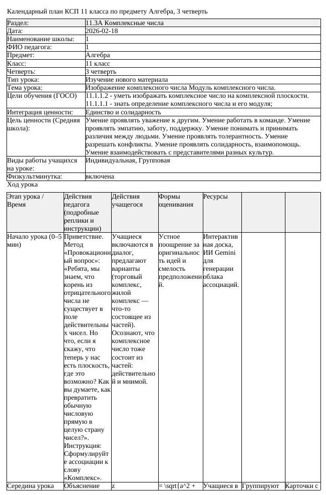 КСП Алгебра 11 класс 3 четверть Изображение комплексного числа Модуль