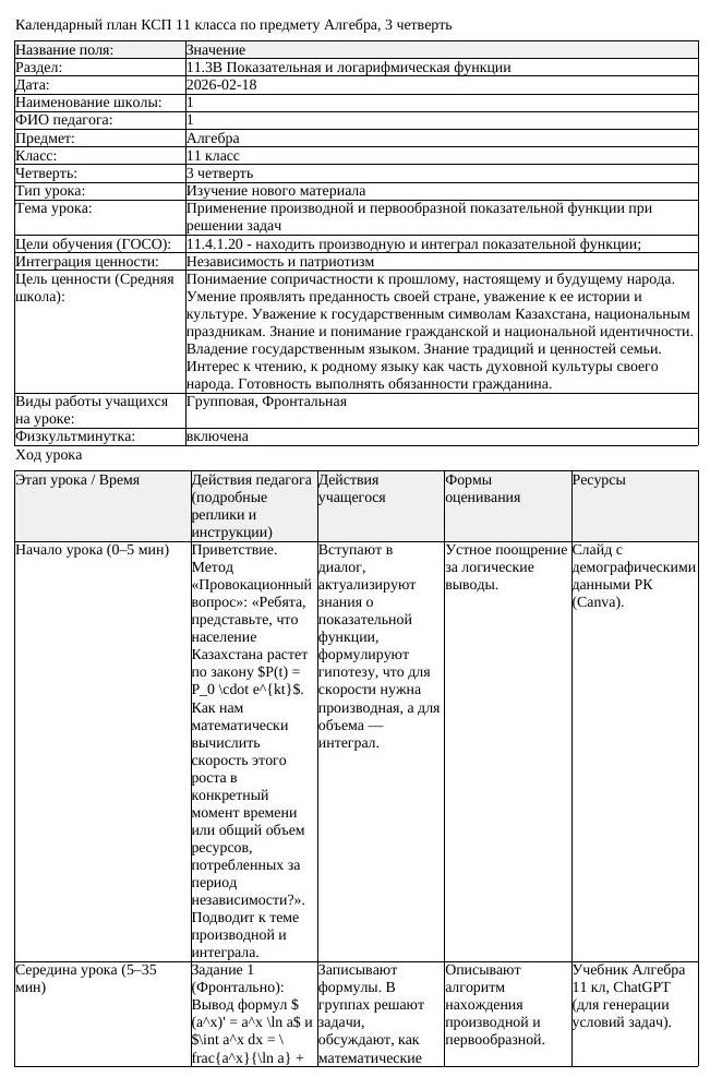 КСП Алгебра 11 класс 3 четверть Применение производной и первообразной