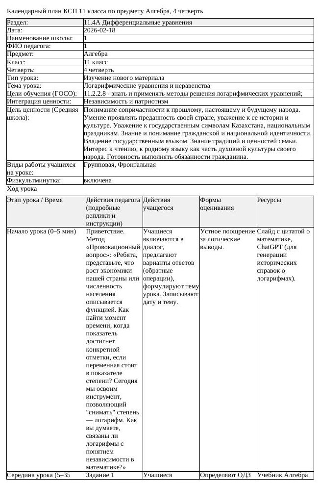 КСП Алгебра 11 класс 4 четверть Логарифмические уравнения и неравенства