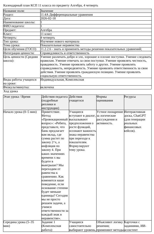 КСП Алгебра 11 класс 4 четверть Показательные неравенства