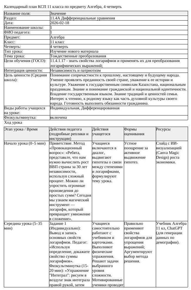 КСП Алгебра 11 класс 4 четверть Тождественные преобразования