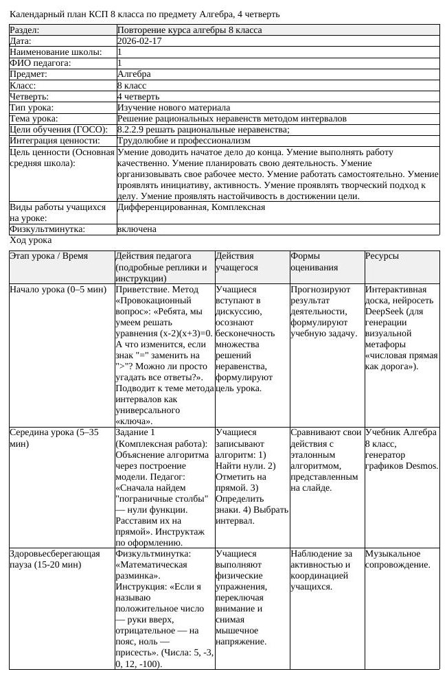 КСП Алгебра 8 класс 4 четверть1Решение рациональных неравенств методом