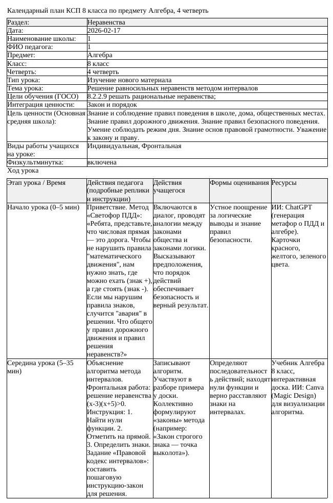 КСП Алгебра 8 класс 4 четверть Решение равносильных неравенств методом