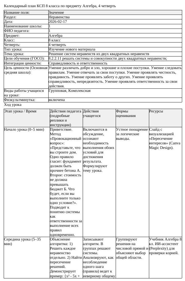 КСП Алгебра 8 класс 4 четверть Решение систем неравенств из двух