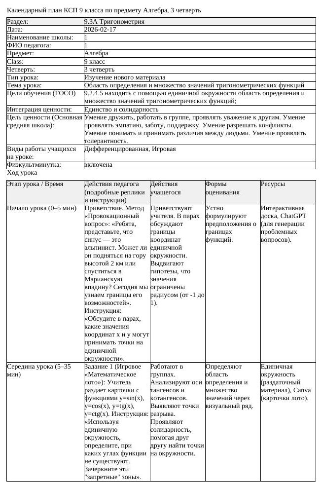 КСП Алгебра 9 класс 3 четверть Область определения и множество значений