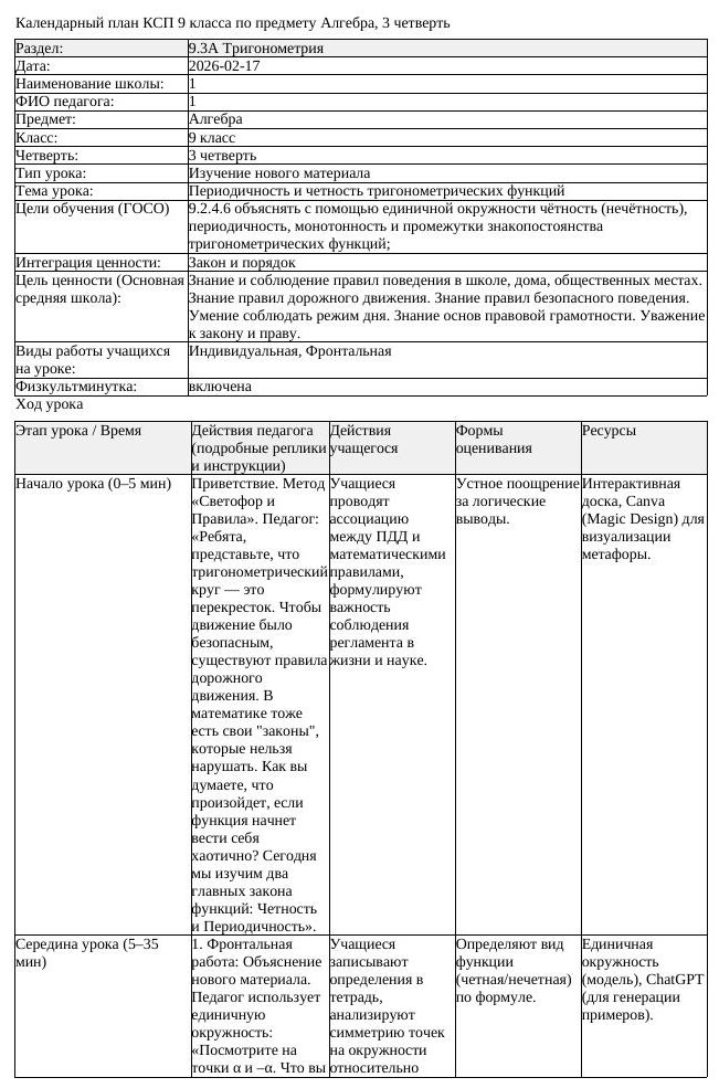 КСП Алгебра 9 класс 3 четверть Периодичность и четность тригонометрических