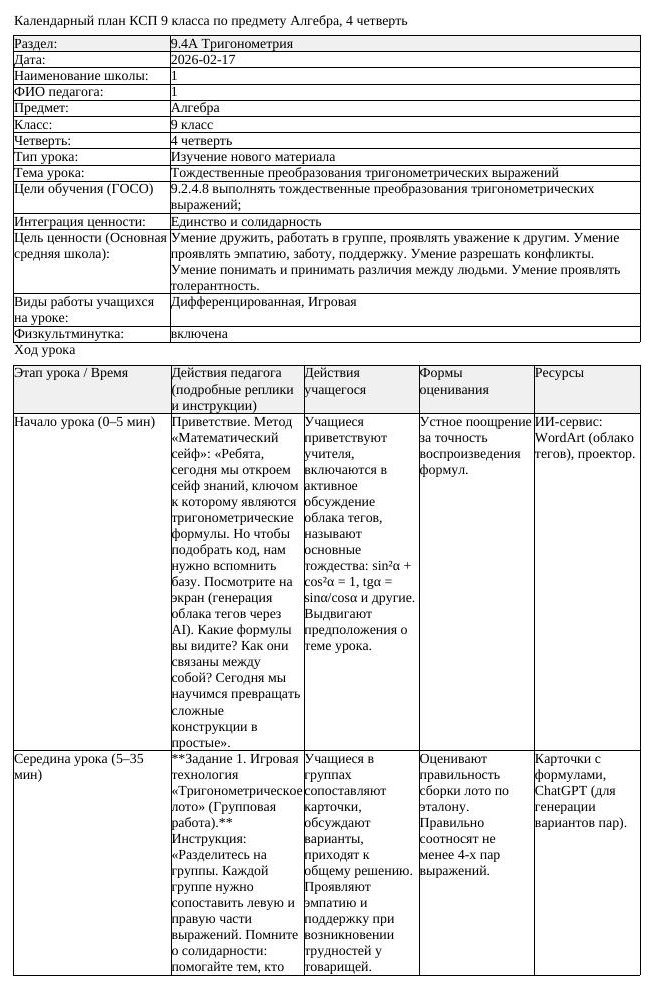 КСП Алгебра 9 класс 4 четверть Тождественные преобразования тригонометрическ
