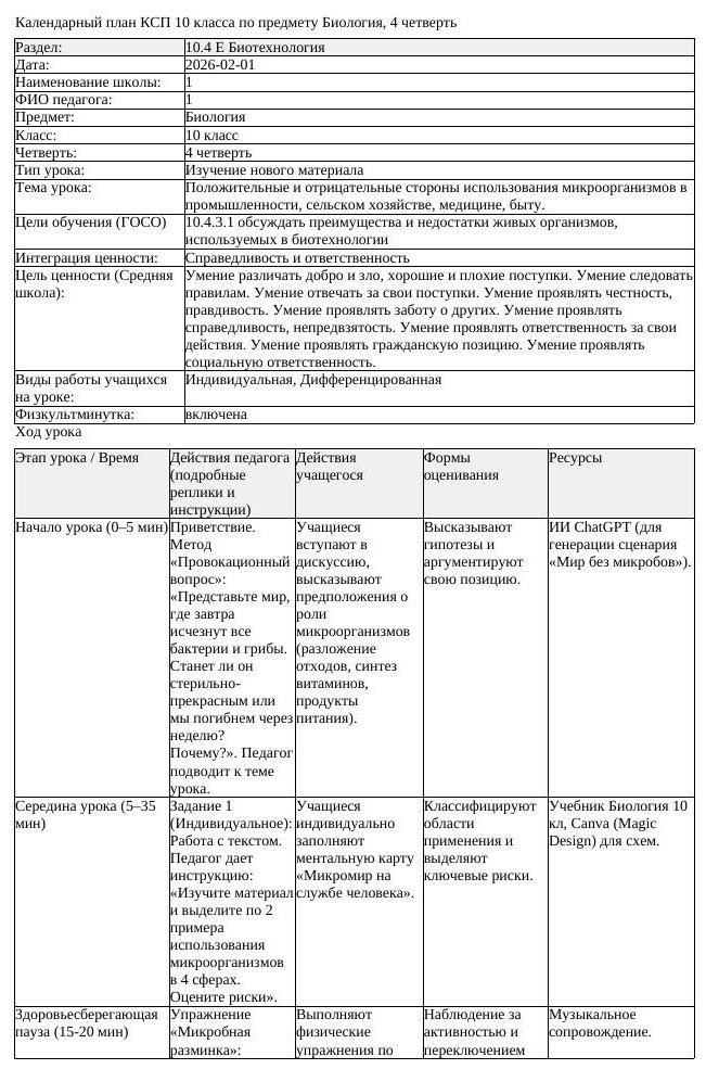 КСП Биология 10 класс 4 четверть Положительные и отрицательные стороны (урок 2)