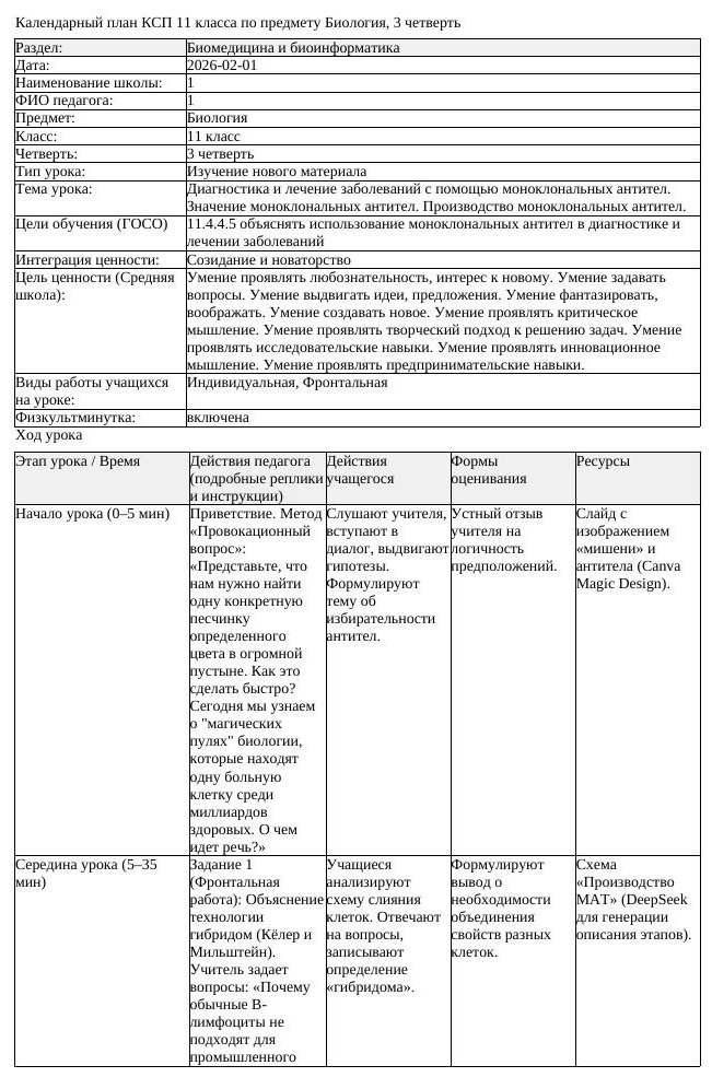 КСП Биология 11 класс 3 четверть Диагностика и лечение заболеваний