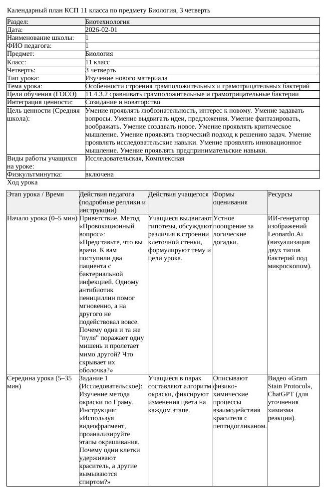 КСП Биология 11 класс 3 четверть Особенности строения грамположительных (урок 1)