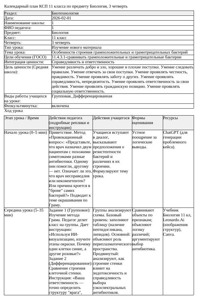 КСП Биология 11 класс 3 четверть Особенности строения грамположительных (урок 2)