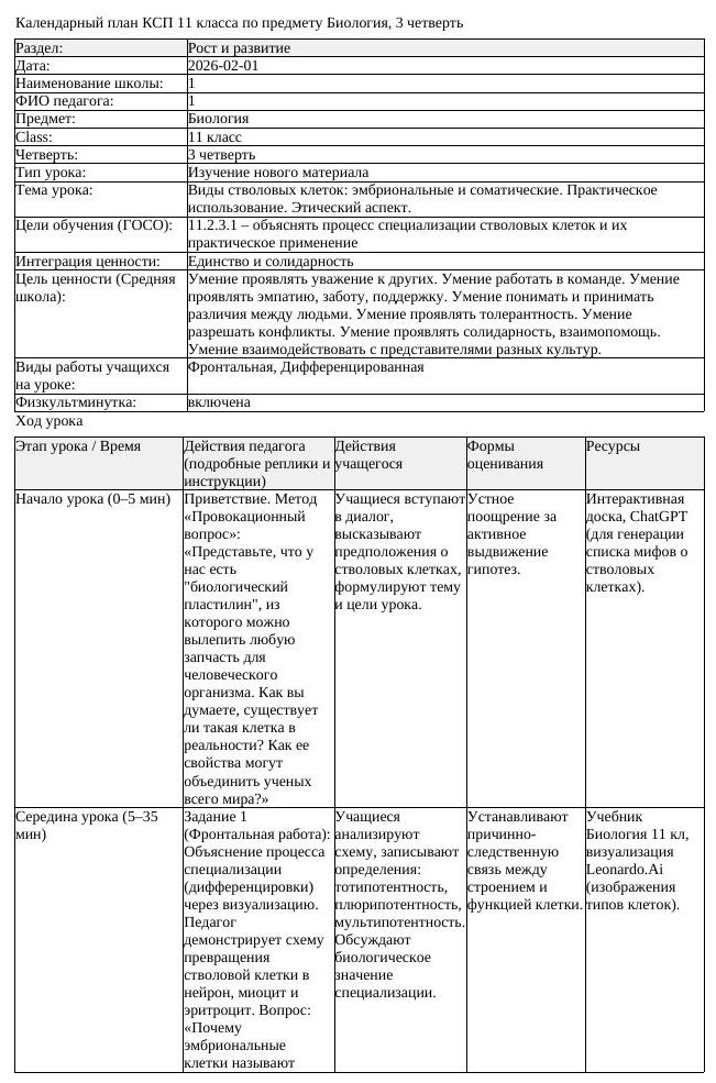 КСП Биология 11 класс 3 четверть Виды стволовых клеток эмбриональные
