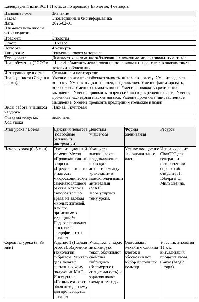 КСП Биология 11 класс 4 четверть Диагностика и лечение заболеваний