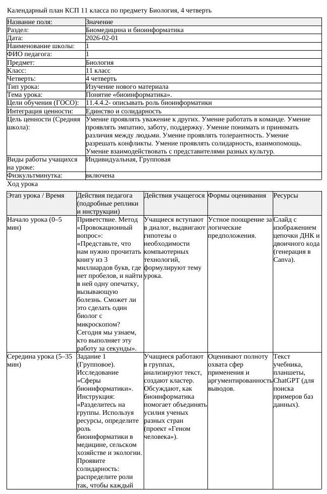 КСП Биология 11 класс 4 четверть Понятие биоинформатика docx