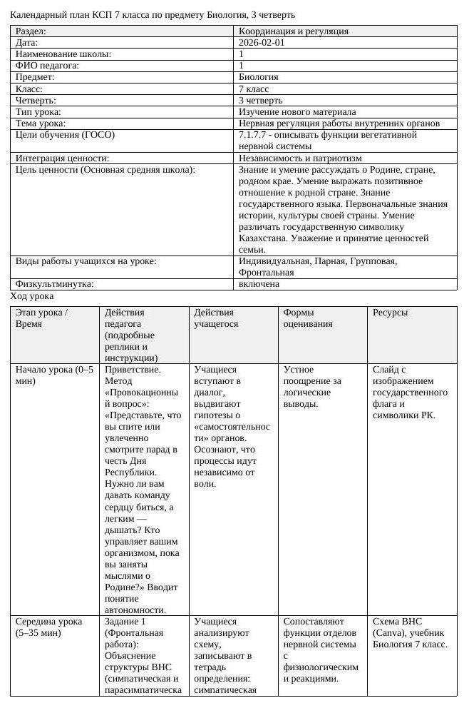 КСП Биология 7 класс 3 четверть Нервная регуляция работы внутренних
