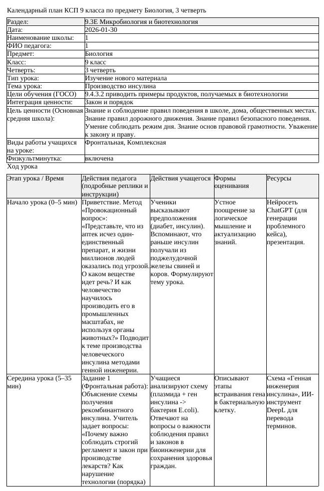 КСП Биология 9 класс 3 четверть Производство инсулина docx
