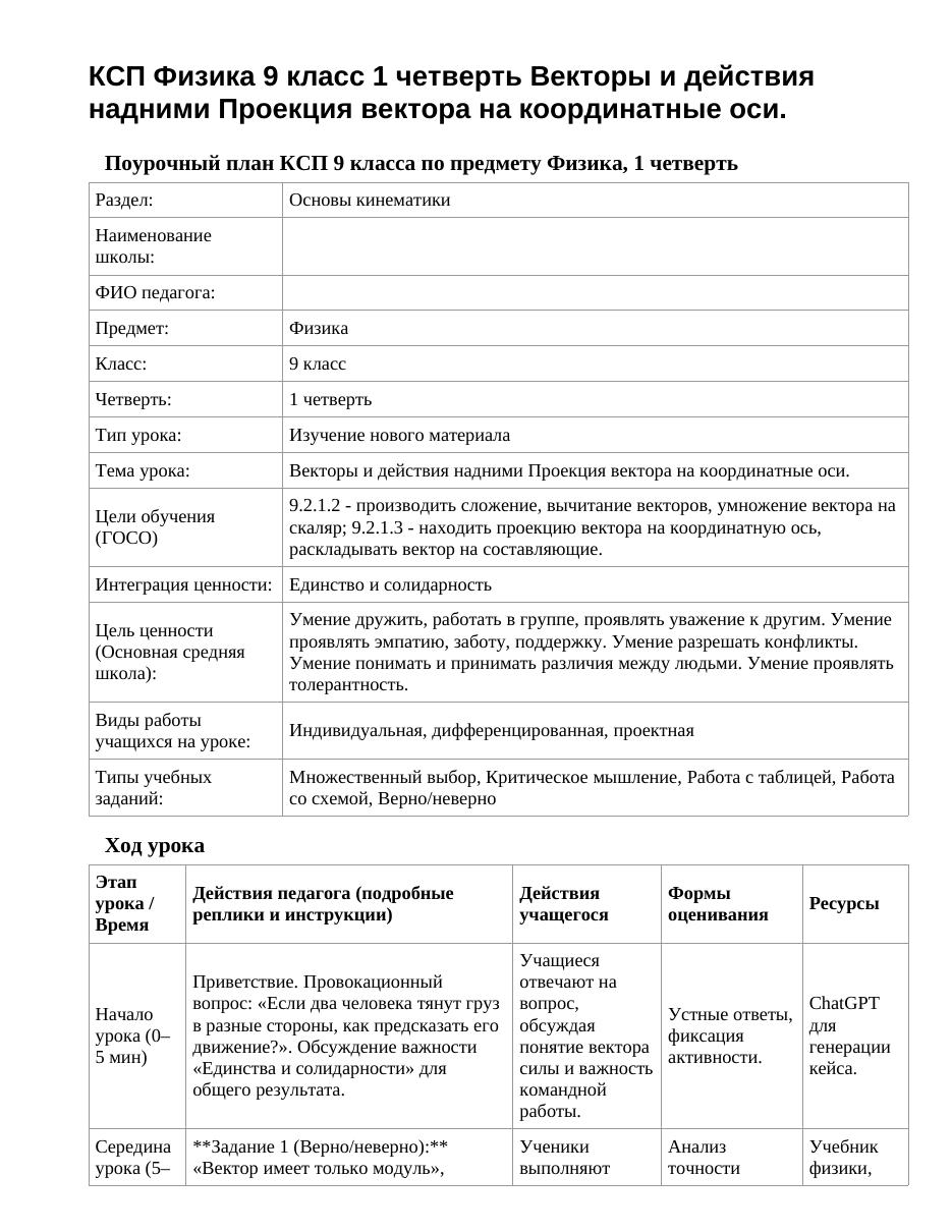 КСП Физика 9 класс 1 четверть Векторы и действия надними Проекция вектора на координатные оси.