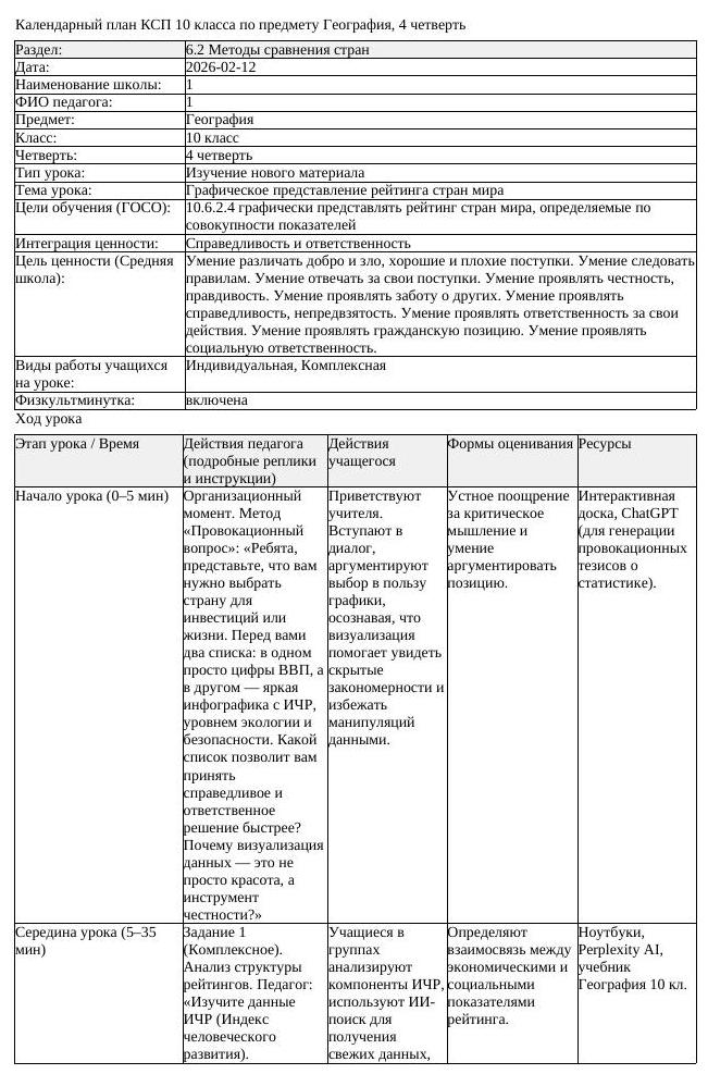КСП География 10 класс 4 четверть Графическое представление рейтинга (урок 2)