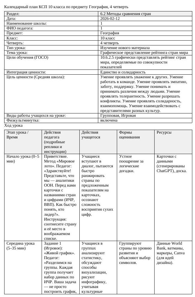 КСП География 10 класс ЕМН 4 четверть Графическое представление рейтинга