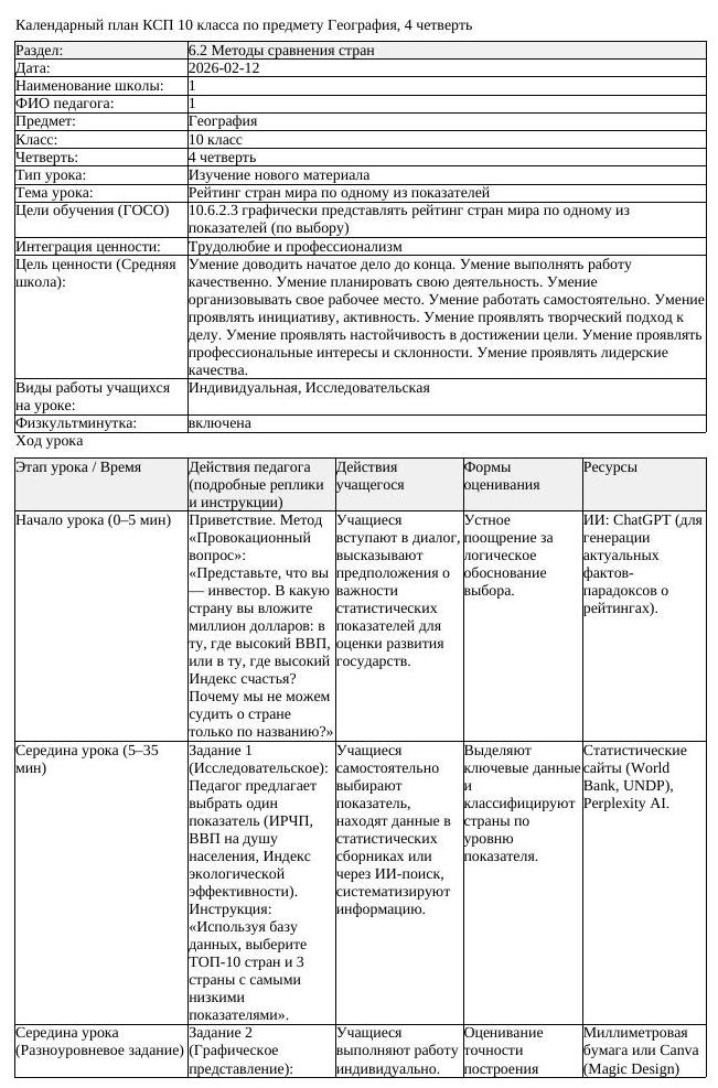 КСП География 10 класс ЕМН 4 четверть Рейтинг стран мира по одному